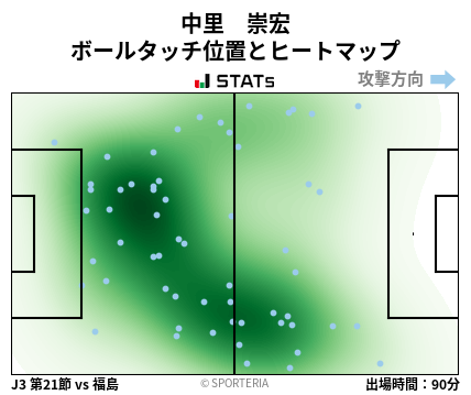 ヒートマップ - 中里　崇宏