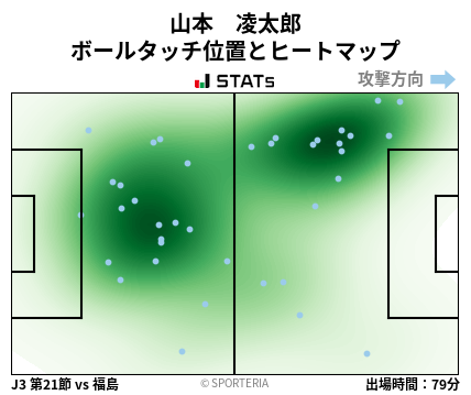 ヒートマップ - 山本　凌太郎