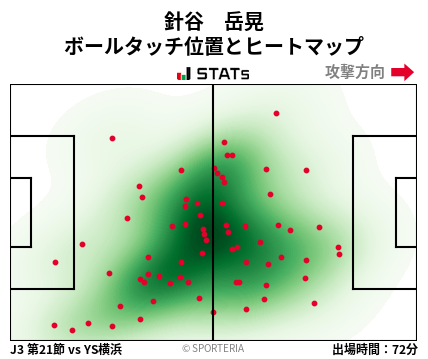 ヒートマップ - 針谷　岳晃