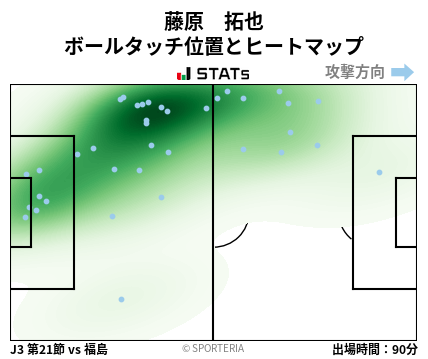 ヒートマップ - 藤原　拓也