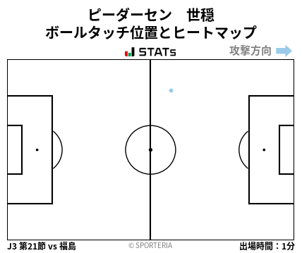 ヒートマップ - ピーダーセン　世穏