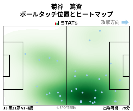 ヒートマップ - 菊谷　篤資