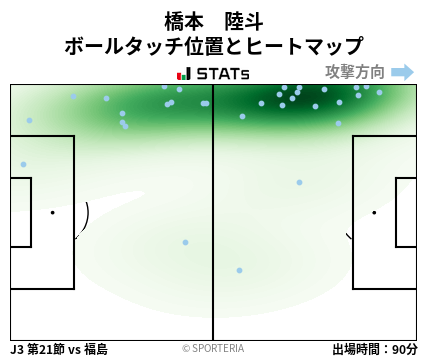 ヒートマップ - 橋本　陸斗