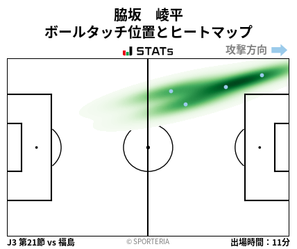 ヒートマップ - 脇坂　崚平