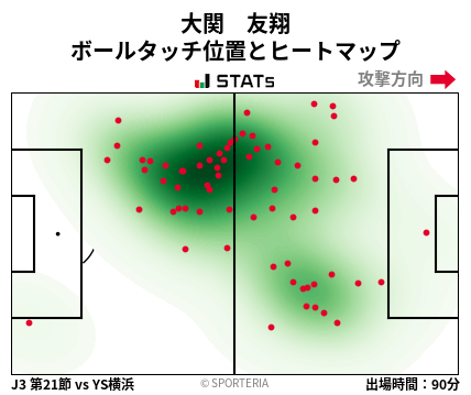 ヒートマップ - 大関　友翔