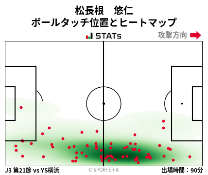 ヒートマップ - 松長根　悠仁