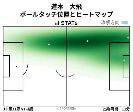 ヒートマップ - 道本　大飛