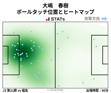 ヒートマップ - 大嶋　春樹