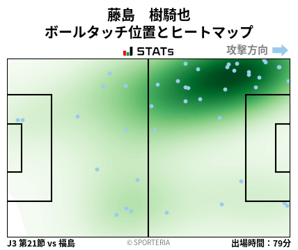 ヒートマップ - 藤島　樹騎也