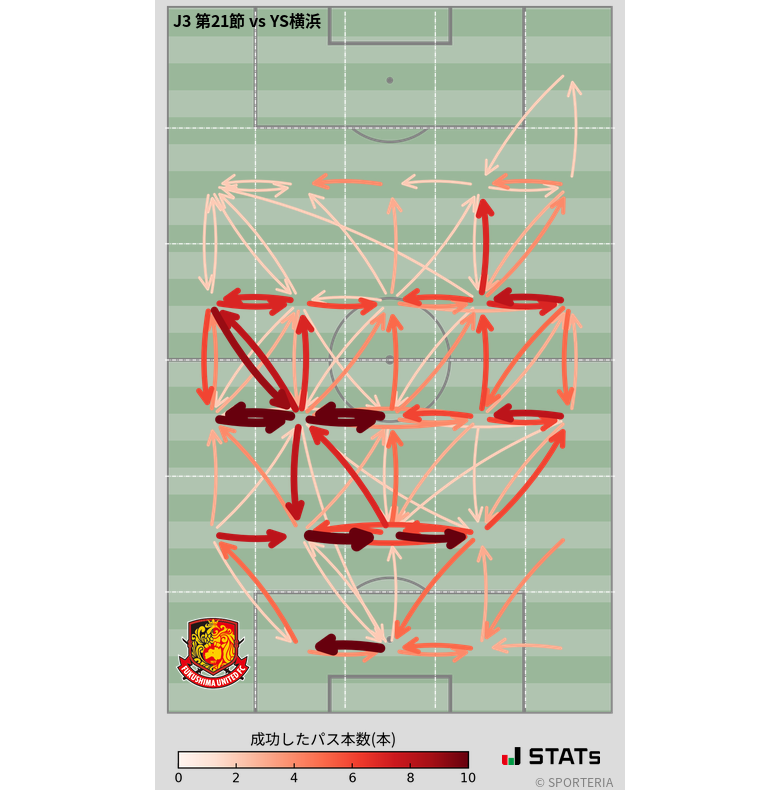 エリア間パス図