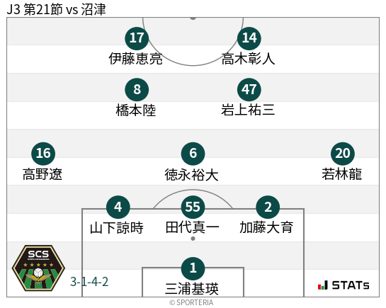 フォーメーション図