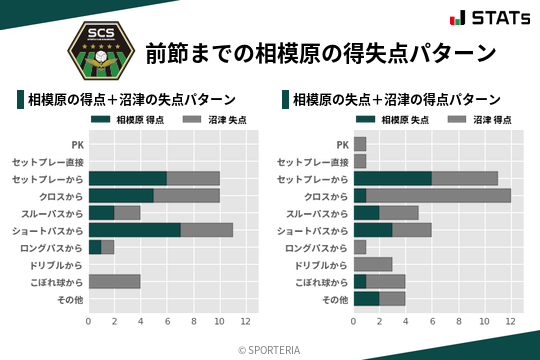 得失点パターン