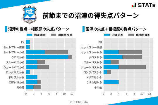 得失点パターン