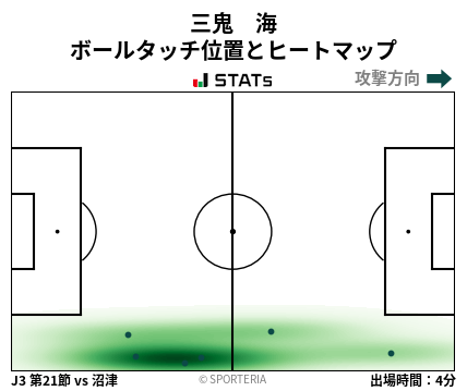 ヒートマップ - 三鬼　海