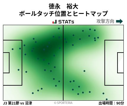 ヒートマップ - 徳永　裕大