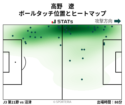 ヒートマップ - 高野　遼