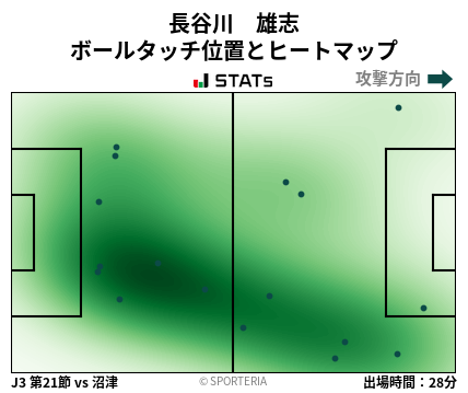 ヒートマップ - 長谷川　雄志