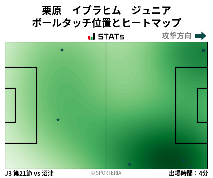 ヒートマップ - 栗原　イブラヒム　ジュニア