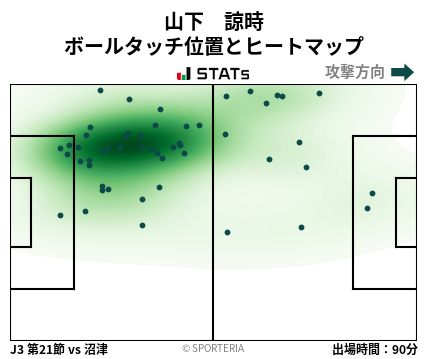 ヒートマップ - 山下　諒時