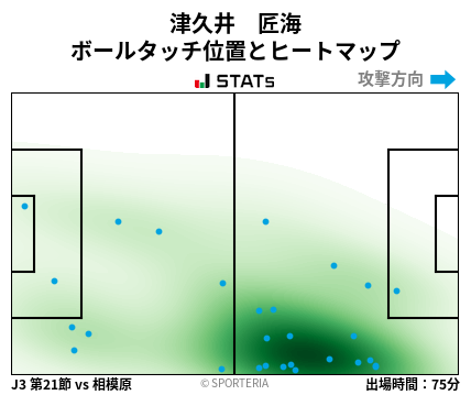 ヒートマップ - 津久井　匠海