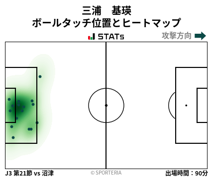 ヒートマップ - 三浦　基瑛