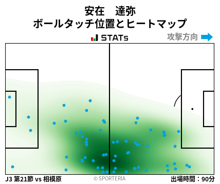 ヒートマップ - 安在　達弥