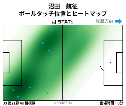 ヒートマップ - 沼田　航征