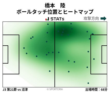 ヒートマップ - 橋本　陸