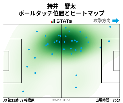 ヒートマップ - 持井　響太