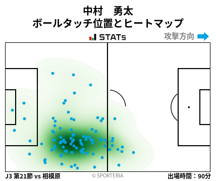 ヒートマップ - 中村　勇太