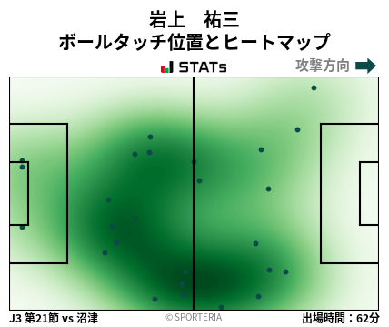 ヒートマップ - 岩上　祐三