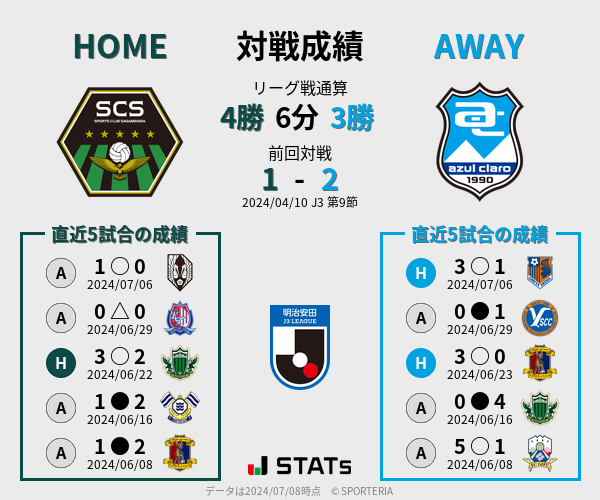 前節までの対戦成績