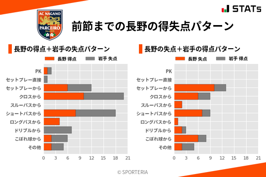 得失点パターン