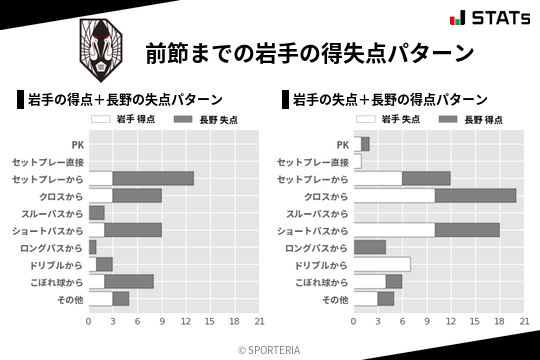 得失点パターン