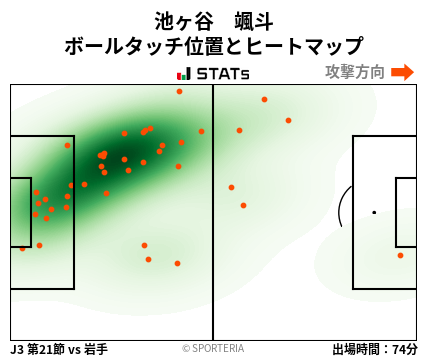 ヒートマップ - 池ヶ谷　颯斗