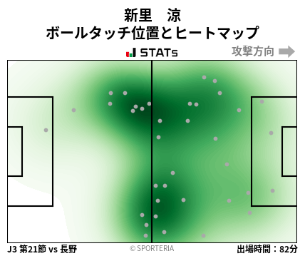 ヒートマップ - 新里　涼