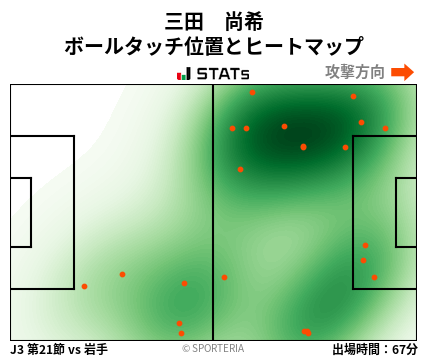 ヒートマップ - 三田　尚希