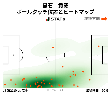 ヒートマップ - 黒石　貴哉