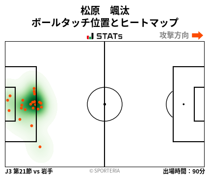 ヒートマップ - 松原　颯汰