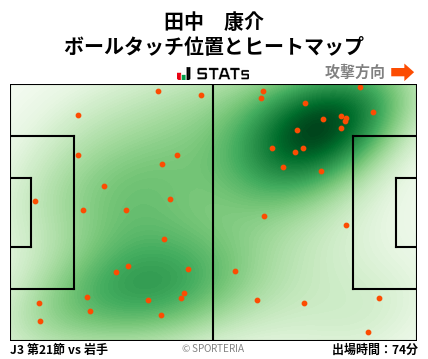 ヒートマップ - 田中　康介