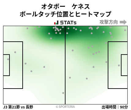 ヒートマップ - オタボー　ケネス