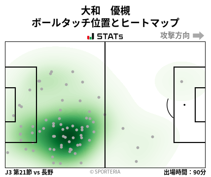 ヒートマップ - 大和　優槻