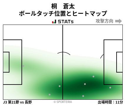 ヒートマップ - 桐　蒼太