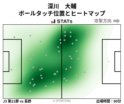 ヒートマップ - 深川　大輔