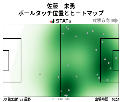 ヒートマップ - 佐藤　未勇