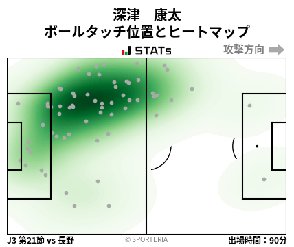 ヒートマップ - 深津　康太