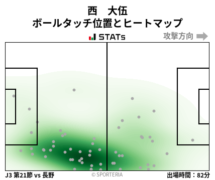 ヒートマップ - 西　大伍