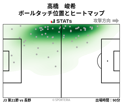 ヒートマップ - 高橋　峻希