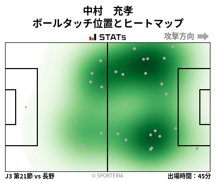 ヒートマップ - 中村　充孝