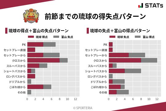 得失点パターン